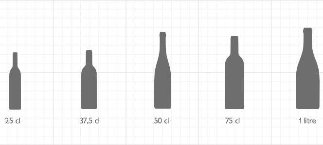 Formats bouteilles
